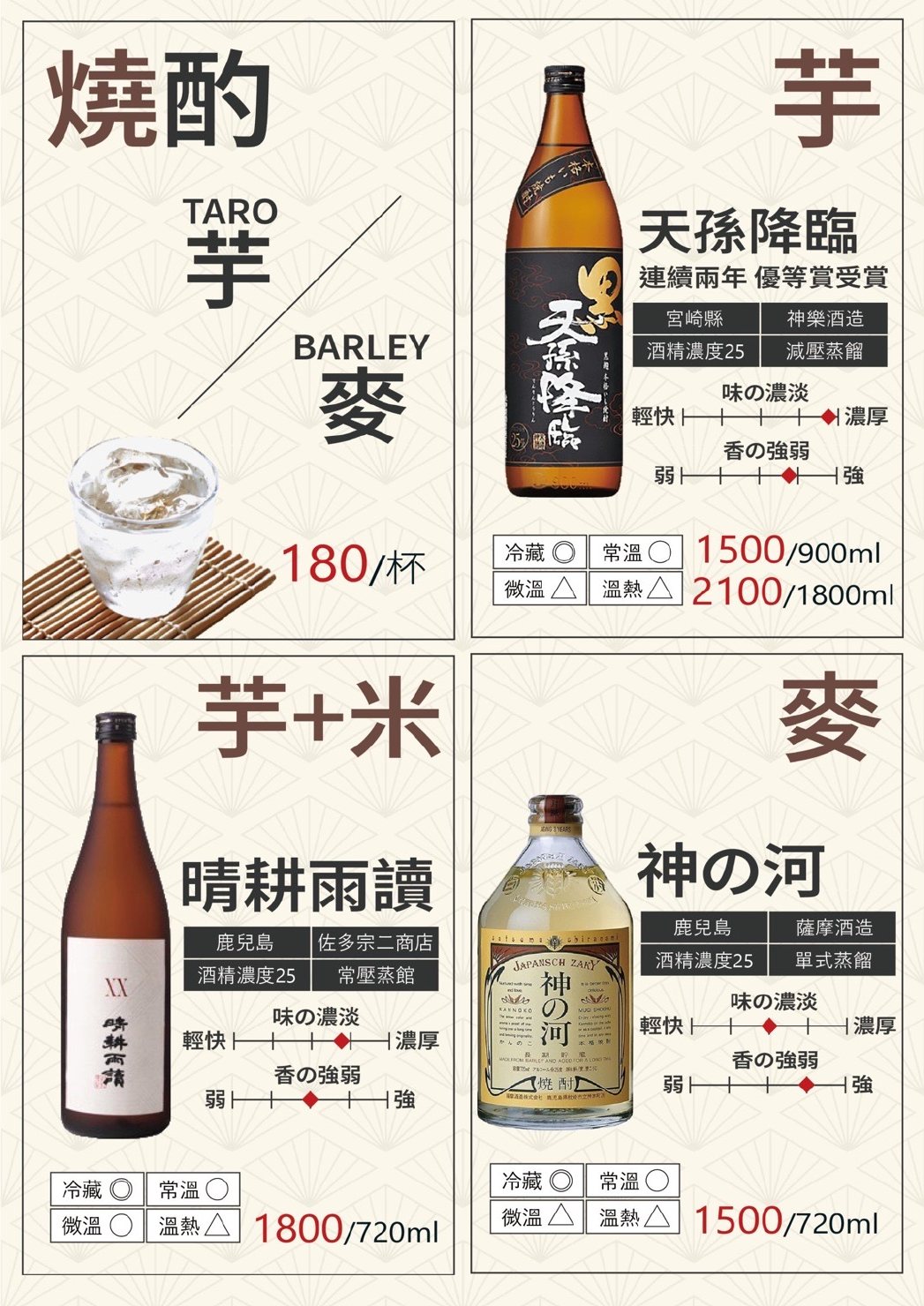 雞匠酒單第 6 頁
